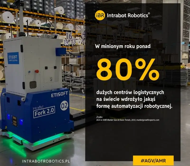 Ponad 80% dużych centrów logistycznych wdrożyło jakąś formę automatyzacji robotycznej