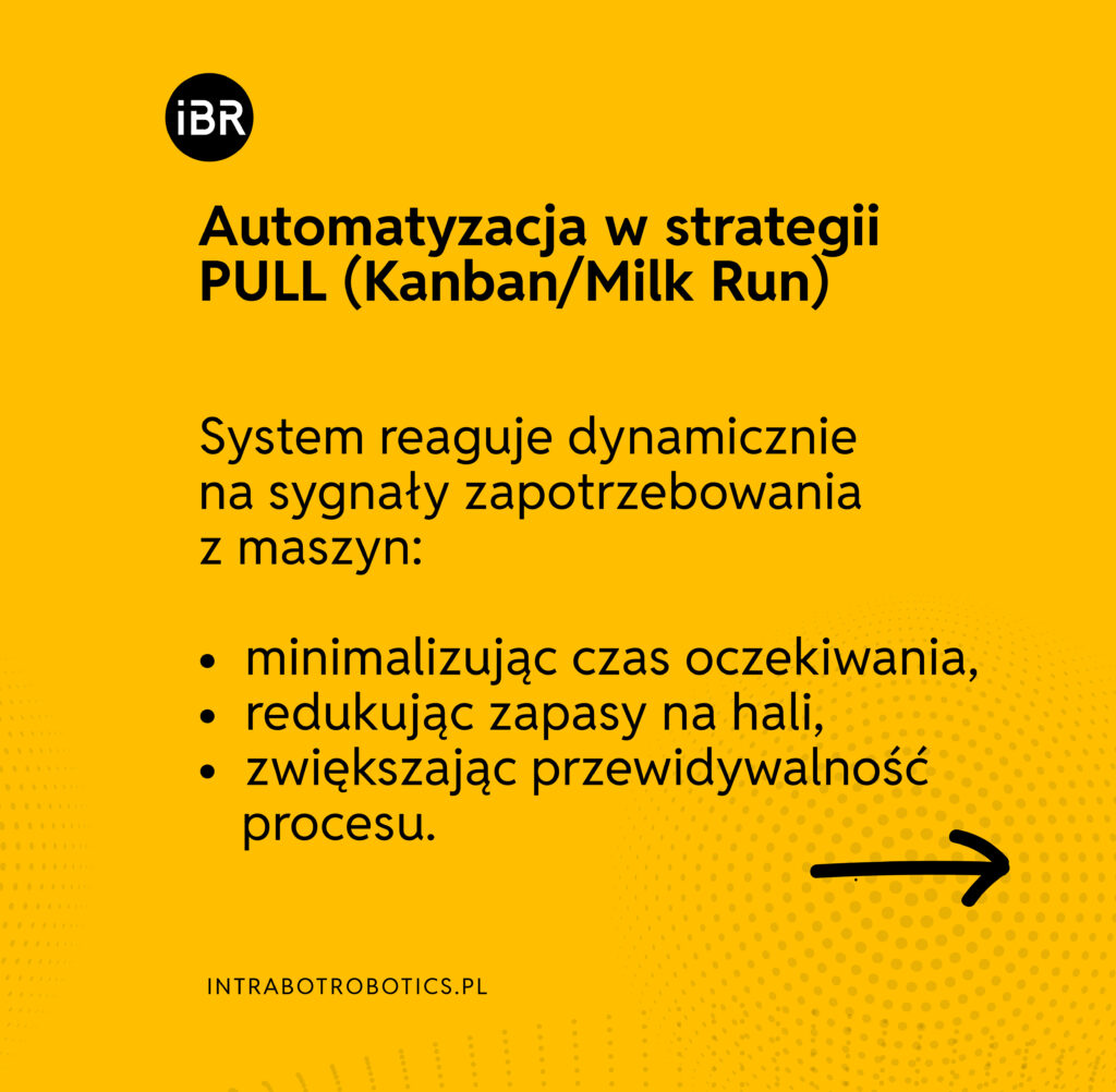 Automatyzacja w strategii PULL