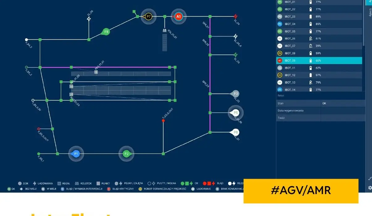 Robót, który współpracuje. Inteligentne centrum dowodzenia flotą robotów mobilnych.